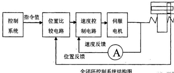 沙坪坝蔡司沙坪坝三坐标测量机