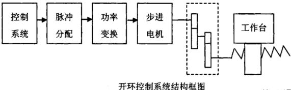 沙坪坝蔡司沙坪坝三坐标测量机